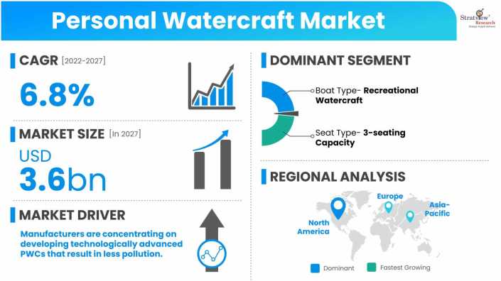Personal-Watercraft-Market-Dynamics